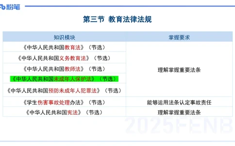 小学科目一理论精讲8-王迪迪_4-教培资料-26年最新资料-同步更新_小学教资_012025下FB小学系统班_小学25下-综合素质_1.理论精讲_讲义