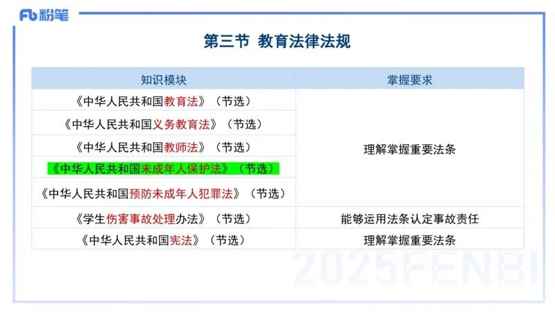 小学科目一理论精讲8-王迪迪_4-教培资料-26年最新资料-同步更新_小学教资_012025下FB小学系统班_小学25下-综合素质_1.理论精讲_讲义