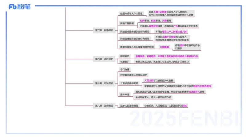 小学科目一理论精讲8-王迪迪_4-教培资料-26年最新资料-同步更新_小学教资_012025下FB小学系统班_小学25下-综合素质_1.理论精讲_讲义