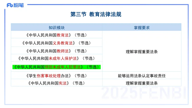 小学科目一理论精讲8-王迪迪_4-教培资料-26年最新资料-同步更新_小学教资_012025下FB小学系统班_小学25下-综合素质_1.理论精讲_讲义