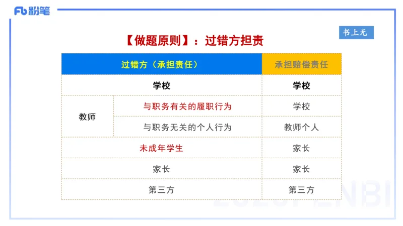 小学科目一理论精讲8-王迪迪_4-教培资料-26年最新资料-同步更新_小学教资_012025下FB小学系统班_小学25下-综合素质_1.理论精讲_讲义