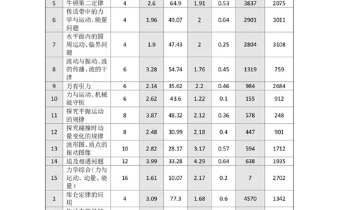 吉林省点石联考2026届高三上学期12月联考考后巩固卷物理_2025年12月_251221吉林省点石联考2026届高三上学期12月联考考后巩固卷（全科）