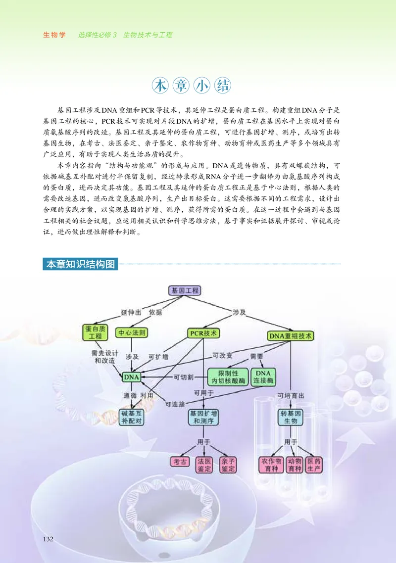 浙科版生物选修3高清教材_4-教培资料-26年最新资料-同步更新_初中高中教资_03科三专项（进去保存报考的学科即可）_02科三专项（笔记真题思维导图教学设计版本二）