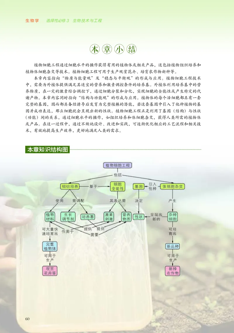浙科版生物选修3高清教材_4-教培资料-26年最新资料-同步更新_初中高中教资_03科三专项（进去保存报考的学科即可）_02科三专项（笔记真题思维导图教学设计版本二）