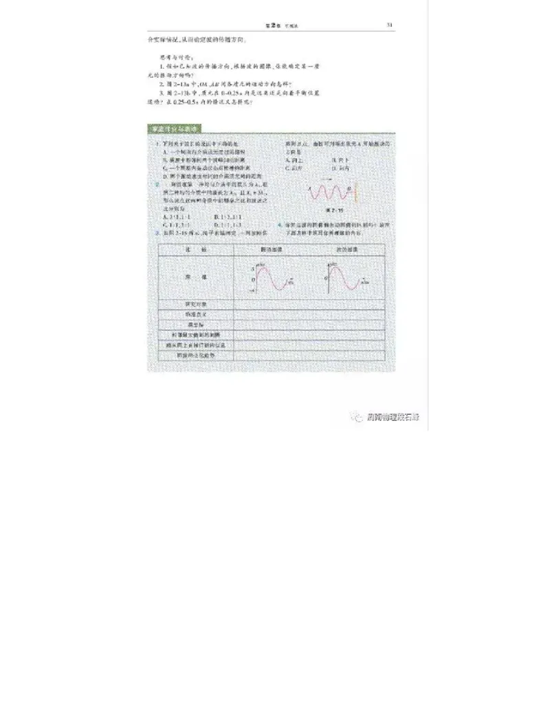 沪科教版高中物理选修3-4电子课本_4-教培资料-26年最新资料-同步更新_初中高中教资_03科三专项（进去保存报考的学科即可）_02科三专项（笔记真题思维导图教学设计版本二）