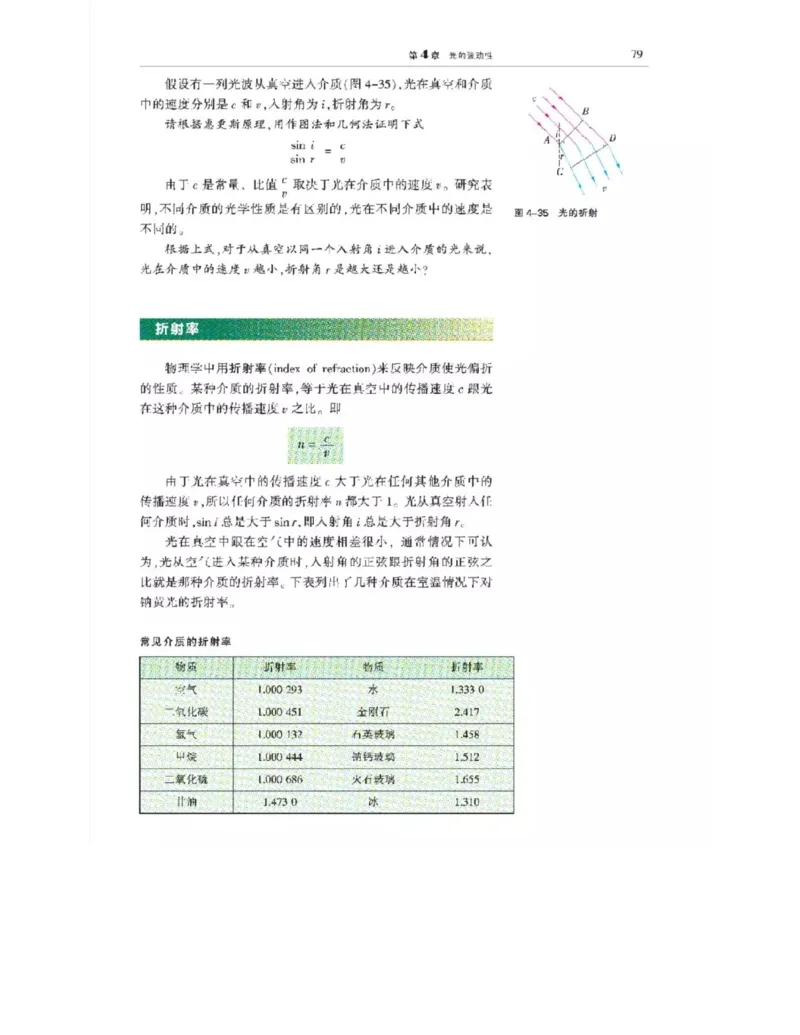沪科教版高中物理选修3-4电子课本_4-教培资料-26年最新资料-同步更新_初中高中教资_03科三专项（进去保存报考的学科即可）_02科三专项（笔记真题思维导图教学设计版本二）