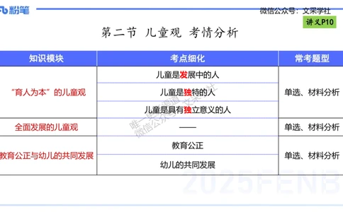 理论精讲02-职业理念儿童观-包展羽_4-教培资料-26年最新资料-同步更新_幼儿教资_012025下FB幼儿系统班_幼儿园25下-综合素质_1.理论精讲_讲义