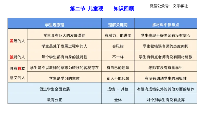 理论精讲02-职业理念儿童观-包展羽_4-教培资料-26年最新资料-同步更新_幼儿教资_012025下FB幼儿系统班_幼儿园25下-综合素质_1.理论精讲_讲义