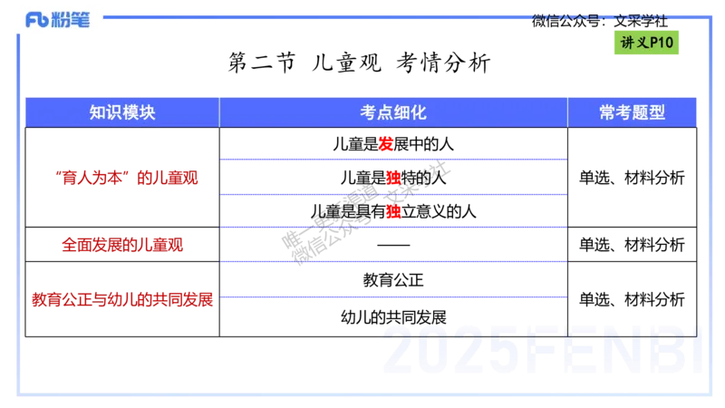 理论精讲02-职业理念儿童观-包展羽_4-教培资料-26年最新资料-同步更新_幼儿教资_012025下FB幼儿系统班_幼儿园25下-综合素质_1.理论精讲_讲义