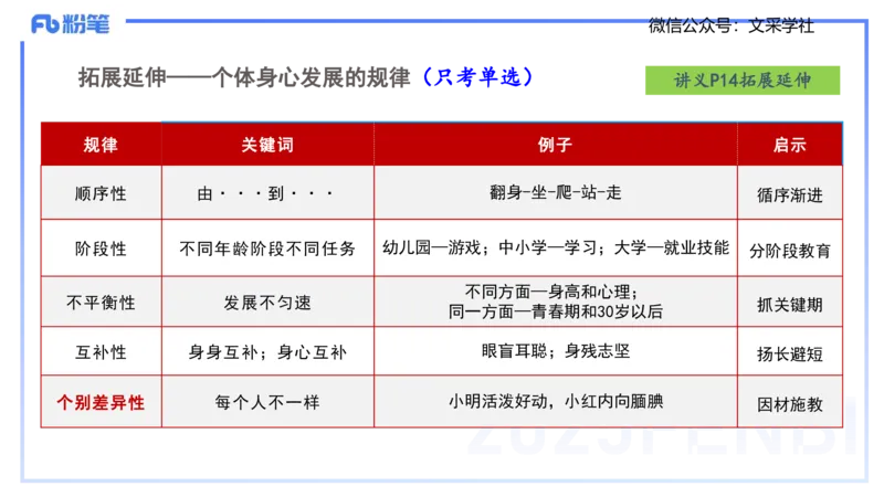 理论精讲02-职业理念儿童观-包展羽_4-教培资料-26年最新资料-同步更新_幼儿教资_012025下FB幼儿系统班_幼儿园25下-综合素质_1.理论精讲_讲义