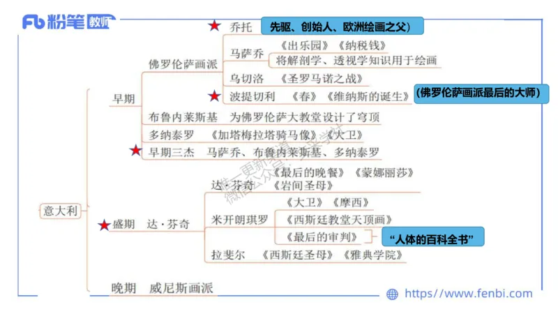 理论精讲10-外国美术史3_4-教培资料-26年最新资料-同步更新_初中高中教资_03科三专项（进去保存报考的学科即可）_01科目三FB网课、三色速记手册、知识点导图等推荐_初中_讲义