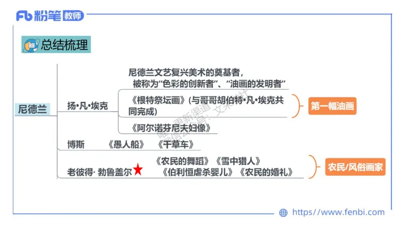 理论精讲10-外国美术史3_4-教培资料-26年最新资料-同步更新_初中高中教资_03科三专项（进去保存报考的学科即可）_01科目三FB网课、三色速记手册、知识点导图等推荐_初中_讲义