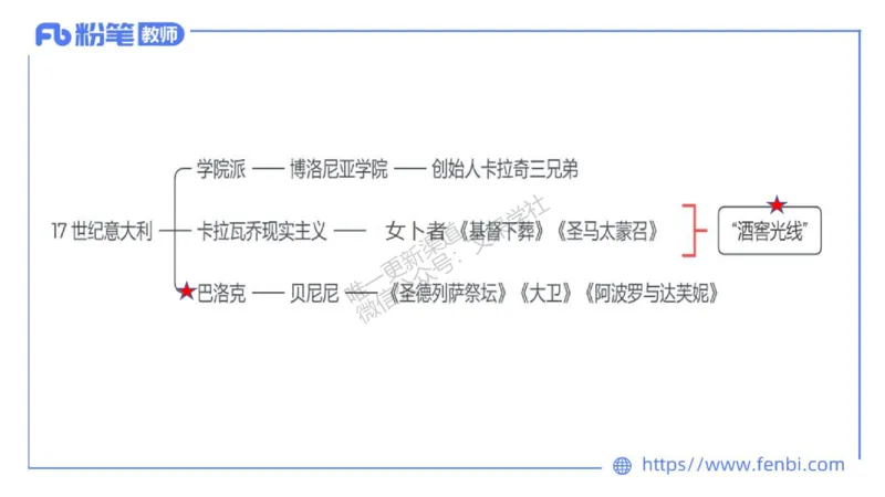 理论精讲10-外国美术史3_4-教培资料-26年最新资料-同步更新_初中高中教资_03科三专项（进去保存报考的学科即可）_01科目三FB网课、三色速记手册、知识点导图等推荐_初中_讲义