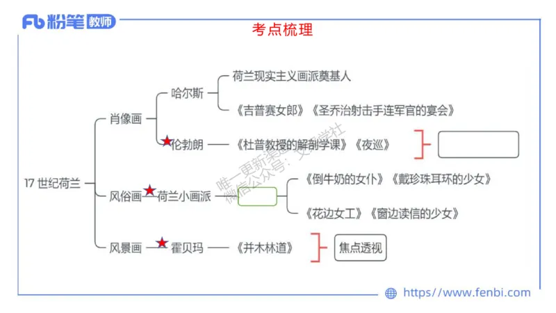 理论精讲10-外国美术史3_4-教培资料-26年最新资料-同步更新_初中高中教资_03科三专项（进去保存报考的学科即可）_01科目三FB网课、三色速记手册、知识点导图等推荐_初中_讲义
