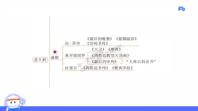 理论精讲10-外国美术史3_4-教培资料-26年最新资料-同步更新_初中高中教资_03科三专项（进去保存报考的学科即可）_01科目三FB网课、三色速记手册、知识点导图等推荐_初中_讲义