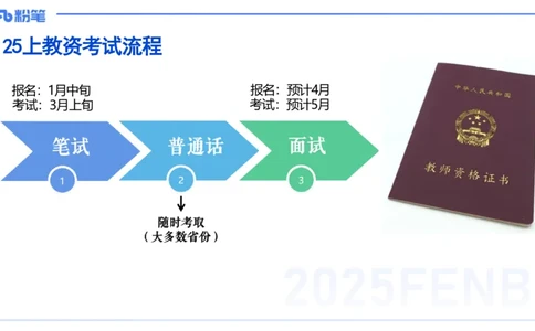 数学-考情介绍+复习指导-高峰_4-教培资料-26年最新资料-同步更新_初中高中教资_03科三专项（进去保存报考的学科即可）_01科目三FB网课、三色速记手册、知识点导图等推荐