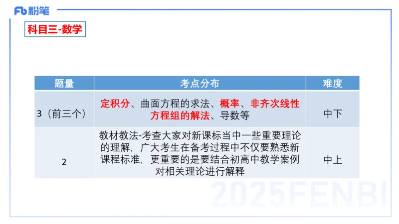 数学-考情介绍+复习指导-高峰_4-教培资料-26年最新资料-同步更新_初中高中教资_03科三专项（进去保存报考的学科即可）_01科目三FB网课、三色速记手册、知识点导图等推荐