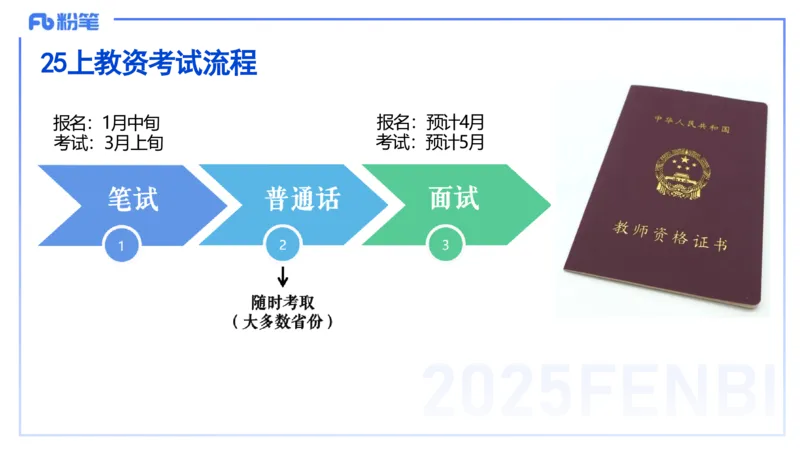 数学-考情介绍+复习指导-高峰_4-教培资料-26年最新资料-同步更新_初中高中教资_03科三专项（进去保存报考的学科即可）_01科目三FB网课、三色速记手册、知识点导图等推荐