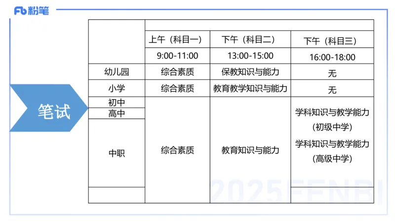 数学-考情介绍+复习指导-高峰_4-教培资料-26年最新资料-同步更新_初中高中教资_03科三专项（进去保存报考的学科即可）_01科目三FB网课、三色速记手册、知识点导图等推荐