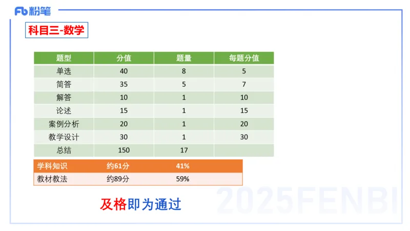 数学-考情介绍+复习指导-高峰_4-教培资料-26年最新资料-同步更新_初中高中教资_03科三专项（进去保存报考的学科即可）_01科目三FB网课、三色速记手册、知识点导图等推荐