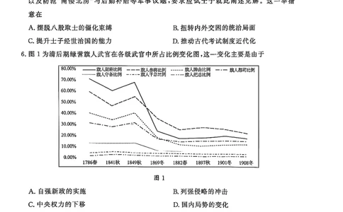 山东名校考试联盟2025年12月高三年级阶段性检测历史_2025年12月_251218山东名校考试联盟2025年12月高三年级阶段性检测（全科）