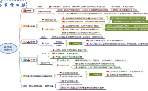 理论精讲-哲学与文化3_4-教培资料-26年最新资料-同步更新_科一科二电子资料合集中小幼（笔记真题知识点汇总等）文件多，按需保存_各机构笔记合集（中小幼）推荐_1.理论精讲
