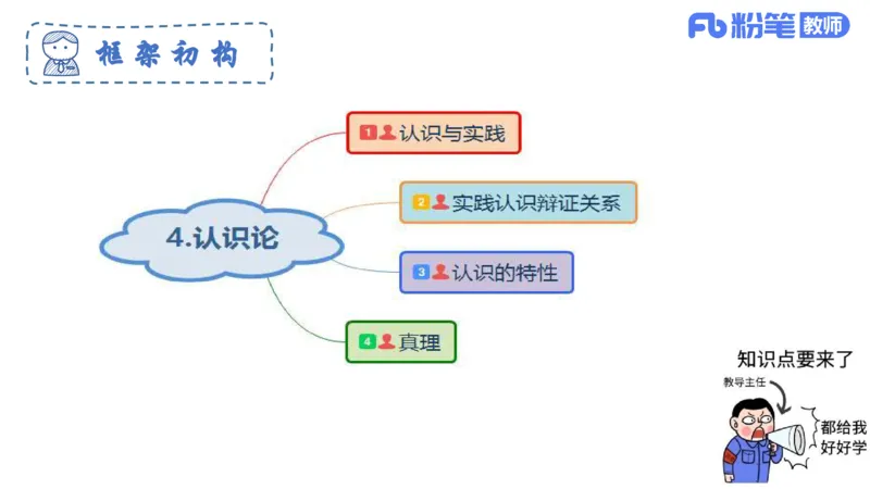 理论精讲-哲学与文化3_4-教培资料-26年最新资料-同步更新_科一科二电子资料合集中小幼（笔记真题知识点汇总等）文件多，按需保存_各机构笔记合集（中小幼）推荐_1.理论精讲