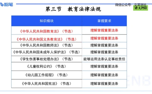 理论精讲06-法律法规2-包展羽_4-教培资料-26年最新资料-同步更新_幼儿教资_012025下FB幼儿系统班_幼儿园25下-综合素质_1.理论精讲_讲义