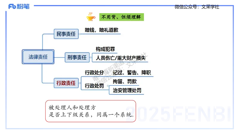 理论精讲06-法律法规2-包展羽_4-教培资料-26年最新资料-同步更新_幼儿教资_012025下FB幼儿系统班_幼儿园25下-综合素质_1.理论精讲_讲义