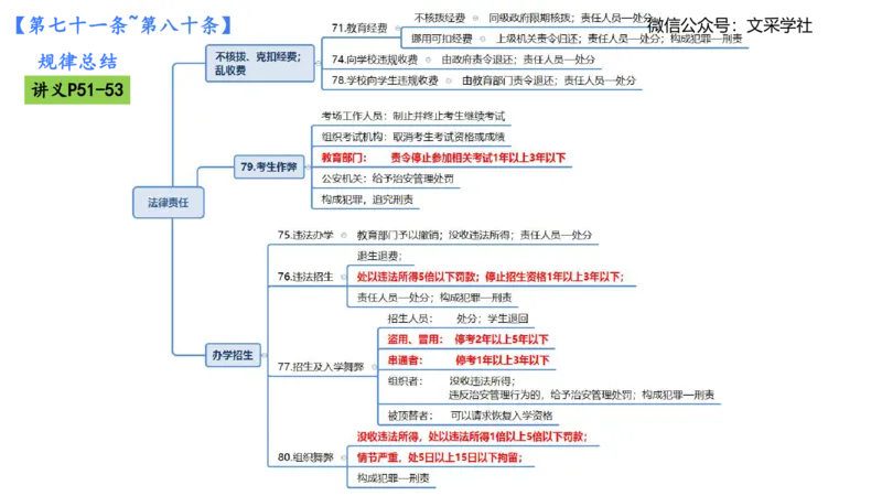 理论精讲06-法律法规2-包展羽_4-教培资料-26年最新资料-同步更新_幼儿教资_012025下FB幼儿系统班_幼儿园25下-综合素质_1.理论精讲_讲义