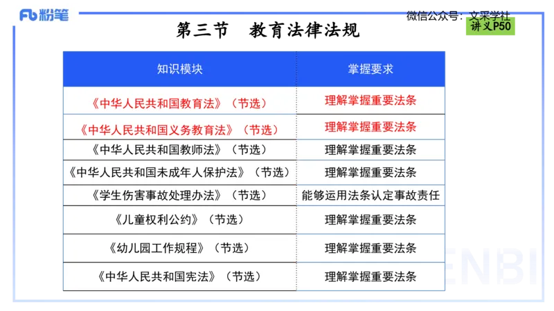 理论精讲06-法律法规2-包展羽_4-教培资料-26年最新资料-同步更新_幼儿教资_012025下FB幼儿系统班_幼儿园25下-综合素质_1.理论精讲_讲义