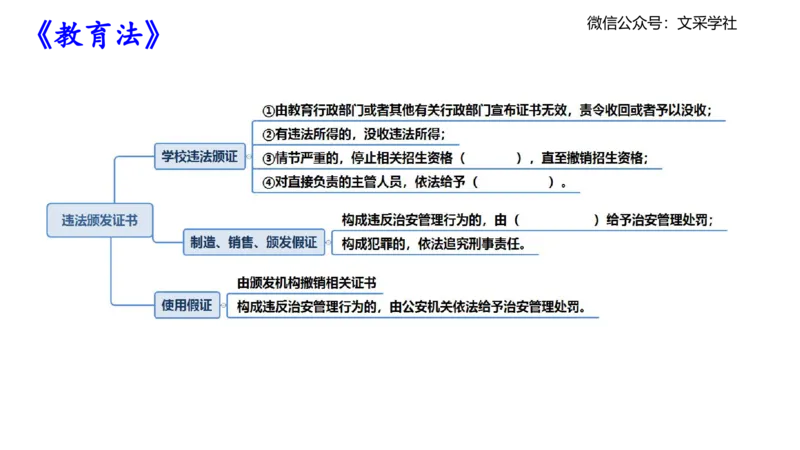 理论精讲06-法律法规2-包展羽_4-教培资料-26年最新资料-同步更新_幼儿教资_012025下FB幼儿系统班_幼儿园25下-综合素质_1.理论精讲_讲义
