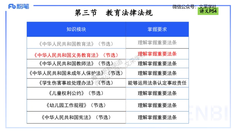理论精讲06-法律法规2-包展羽_4-教培资料-26年最新资料-同步更新_幼儿教资_012025下FB幼儿系统班_幼儿园25下-综合素质_1.理论精讲_讲义