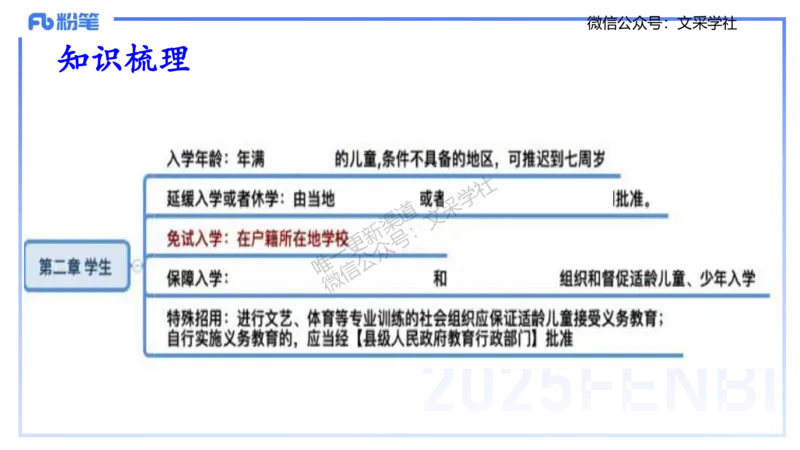 理论精讲06-法律法规2-包展羽_4-教培资料-26年最新资料-同步更新_幼儿教资_012025下FB幼儿系统班_幼儿园25下-综合素质_1.理论精讲_讲义