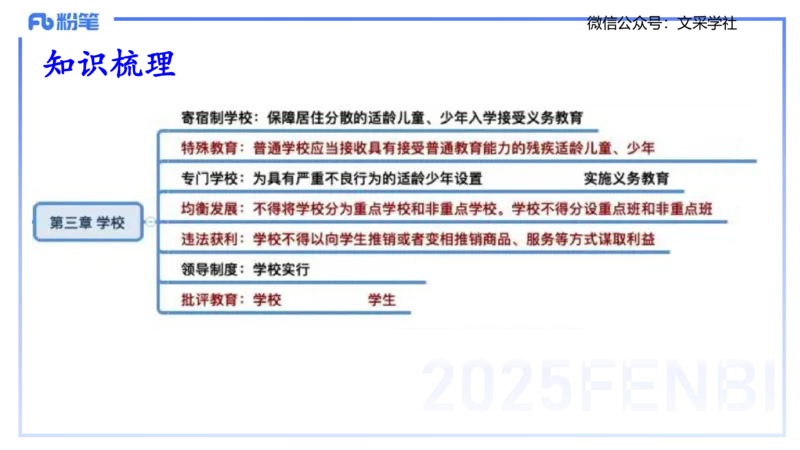 理论精讲06-法律法规2-包展羽_4-教培资料-26年最新资料-同步更新_幼儿教资_012025下FB幼儿系统班_幼儿园25下-综合素质_1.理论精讲_讲义