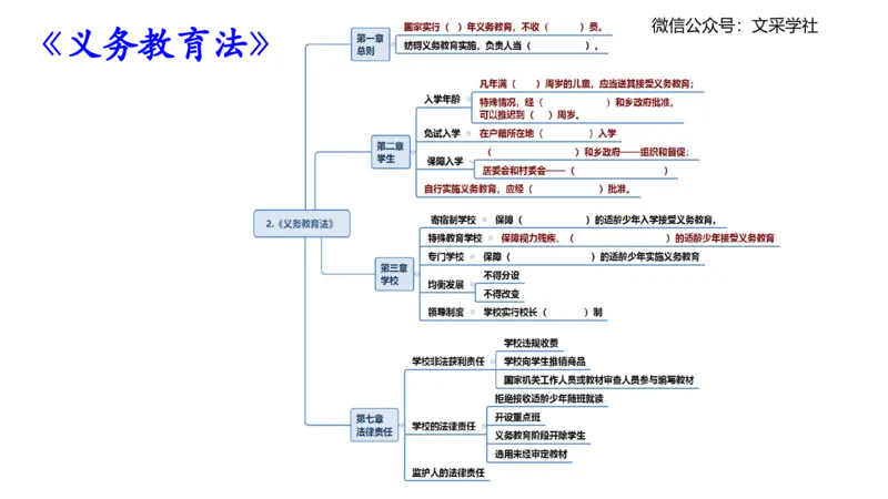理论精讲06-法律法规2-包展羽_4-教培资料-26年最新资料-同步更新_幼儿教资_012025下FB幼儿系统班_幼儿园25下-综合素质_1.理论精讲_讲义