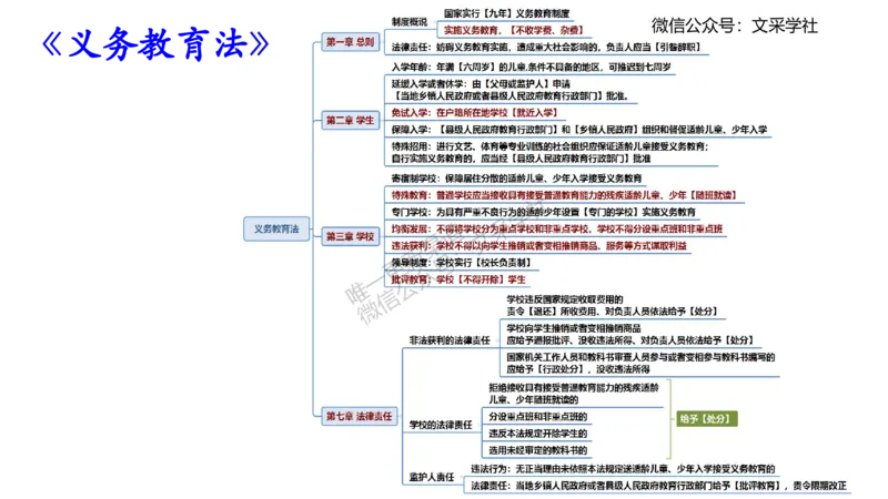 理论精讲06-法律法规2-包展羽_4-教培资料-26年最新资料-同步更新_幼儿教资_012025下FB幼儿系统班_幼儿园25下-综合素质_1.理论精讲_讲义