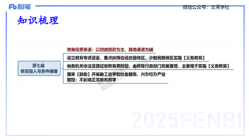 理论精讲06-法律法规2-包展羽_4-教培资料-26年最新资料-同步更新_幼儿教资_012025下FB幼儿系统班_幼儿园25下-综合素质_1.理论精讲_讲义