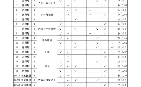 四川省2025一2026学年高三一轮复习阶段性测评地理答案_2025年12月_251208天府名校大联考&middot;四川省2025一2026学年高三一轮复习阶段性测评（全科）