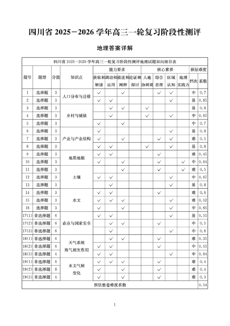 四川省2025一2026学年高三一轮复习阶段性测评地理答案_2025年12月_251208天府名校大联考&middot;四川省2025一2026学年高三一轮复习阶段性测评（全科）