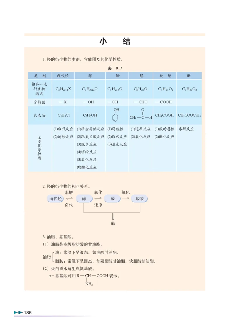 沪科版化学高三扩展型课程_4-教培资料-26年最新资料-同步更新_初中高中教资_03科三专项（进去保存报考的学科即可）_02科三专项（笔记真题思维导图教学设计版本二）