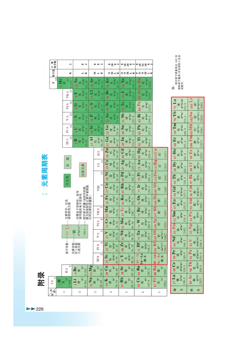 沪科版化学高三扩展型课程_4-教培资料-26年最新资料-同步更新_初中高中教资_03科三专项（进去保存报考的学科即可）_02科三专项（笔记真题思维导图教学设计版本二）