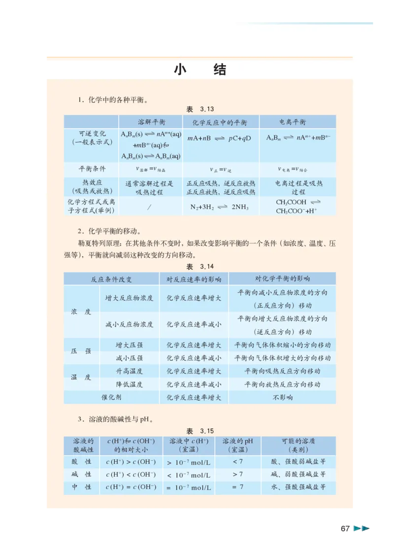 沪科版化学高三扩展型课程_4-教培资料-26年最新资料-同步更新_初中高中教资_03科三专项（进去保存报考的学科即可）_02科三专项（笔记真题思维导图教学设计版本二）