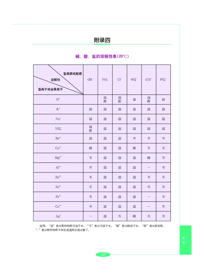 沪教版9年级化学下册高清教材_4-教培资料-26年最新资料-同步更新_初中高中教资_03科三专项（进去保存报考的学科即可）_02科三专项（笔记真题思维导图教学设计版本二）