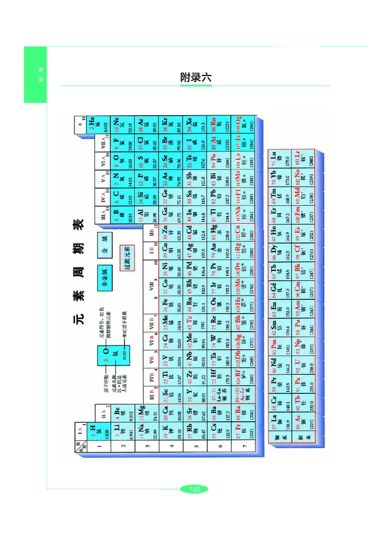 沪教版9年级化学下册高清教材_4-教培资料-26年最新资料-同步更新_初中高中教资_03科三专项（进去保存报考的学科即可）_02科三专项（笔记真题思维导图教学设计版本二）