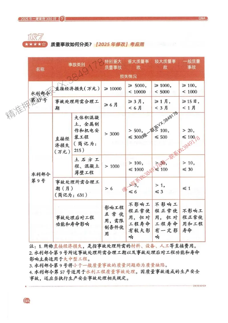 2025一建水利-必背300问新教材_2026年一级建造师_2026年一建水利_2025年一建水利SVIP_01-精华文档✿电子教材✿历年真题_14-水利《必背300问》SMR推荐
