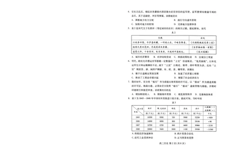 历史试卷(高二下期末考7.8-7.10)_2025年7月_250711山东省潍坊市2026届高二阶段性调研监测（高二下学期期末）(全科）