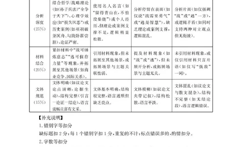 河北省2026届高三年级十月份联考（26-75C）语文答案_251101金太阳&middot;河北省2026届高三年级十月份联考（26-75C）（全科）_河北省金太阳2026届高三年级十月份联考（26-75C）语文