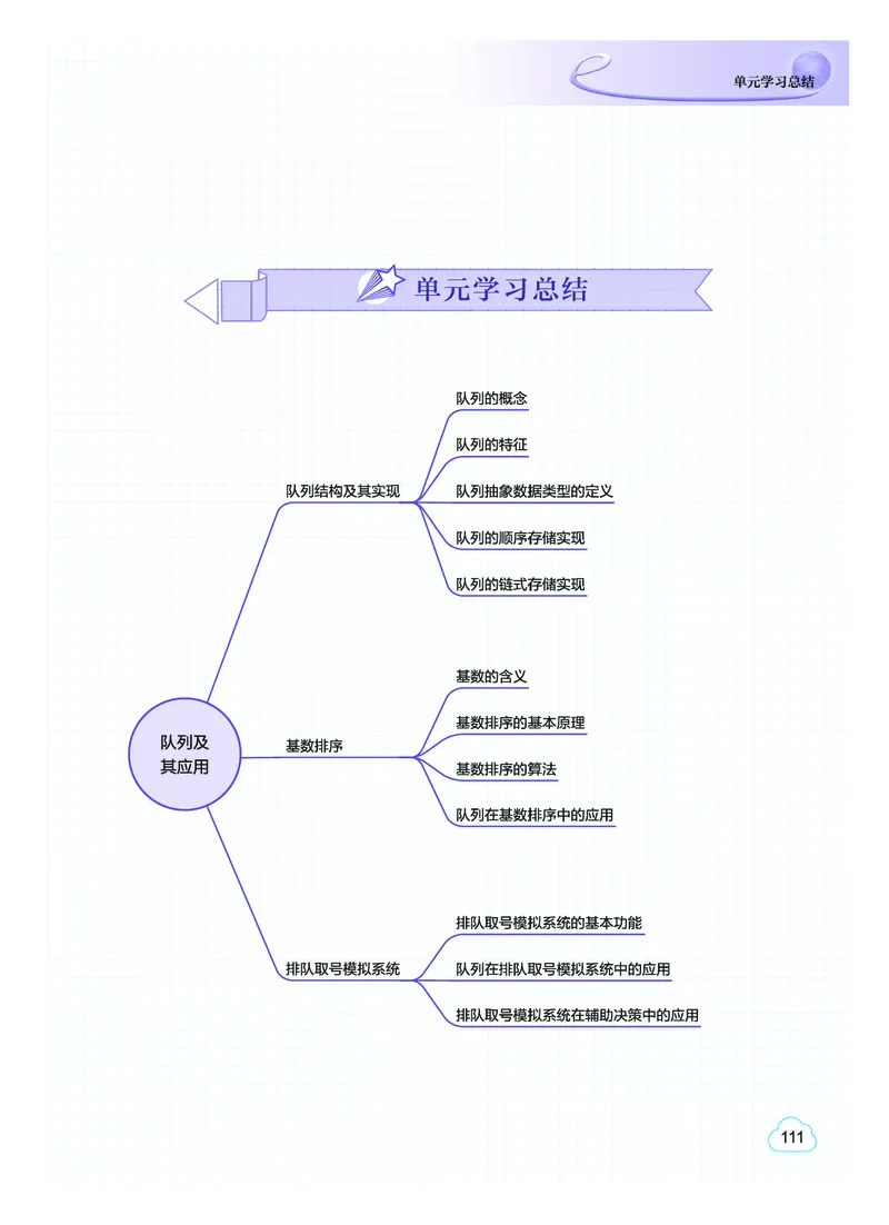 教科版信息技术选修1高清教材_4-教培资料-26年最新资料-同步更新_初中高中教资_03科三专项（进去保存报考的学科即可）_02科三专项（笔记真题思维导图教学设计版本二）