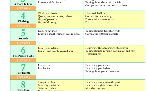 沪外教7年级英语下册高清教材_4-教培资料-26年最新资料-同步更新_初中高中教资_03科三专项（进去保存报考的学科即可）_02科三专项（笔记真题思维导图教学设计版本二）